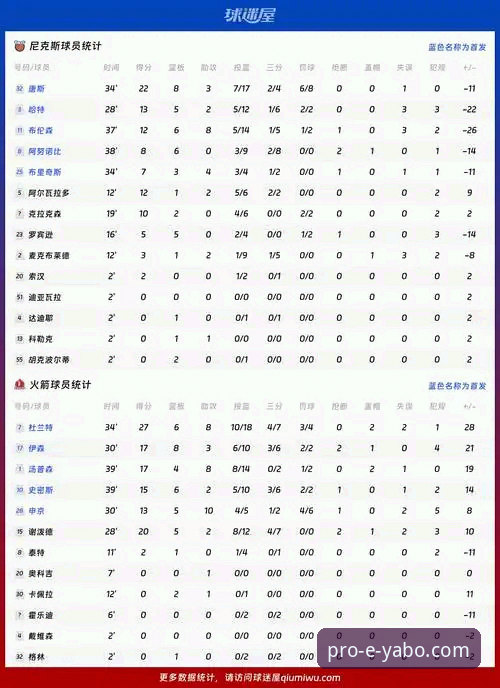 杜兰特27分vs唐斯22分：火箭连胜vs尼克斯连败，亚博线上用户如何看懂这场对决？